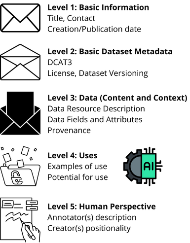 Maria Eskevich, Infographic vergelijking (meta)data-standaarden, 2024